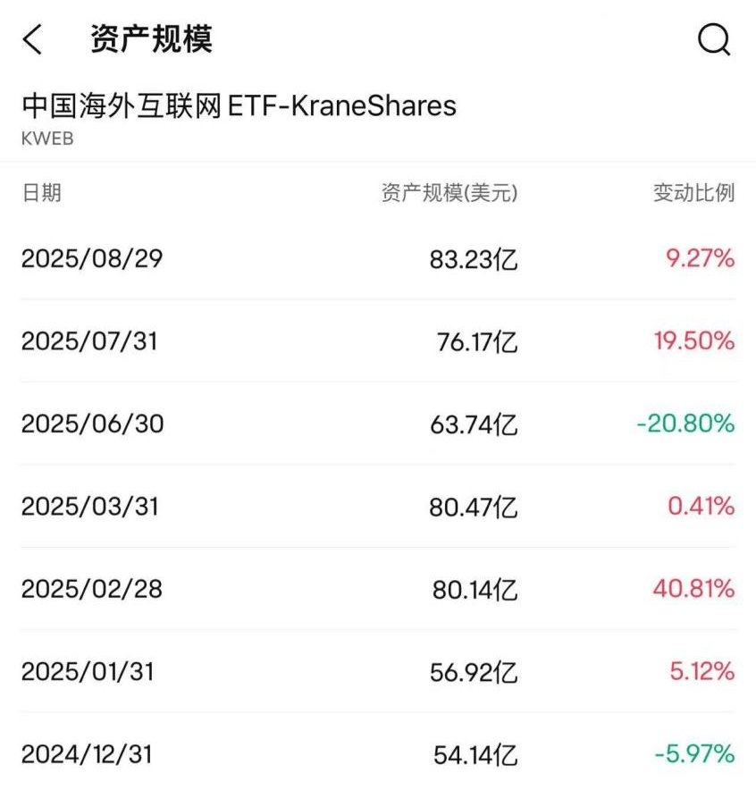 海外中国股票ETF规模大增，国际资金看好中国资产