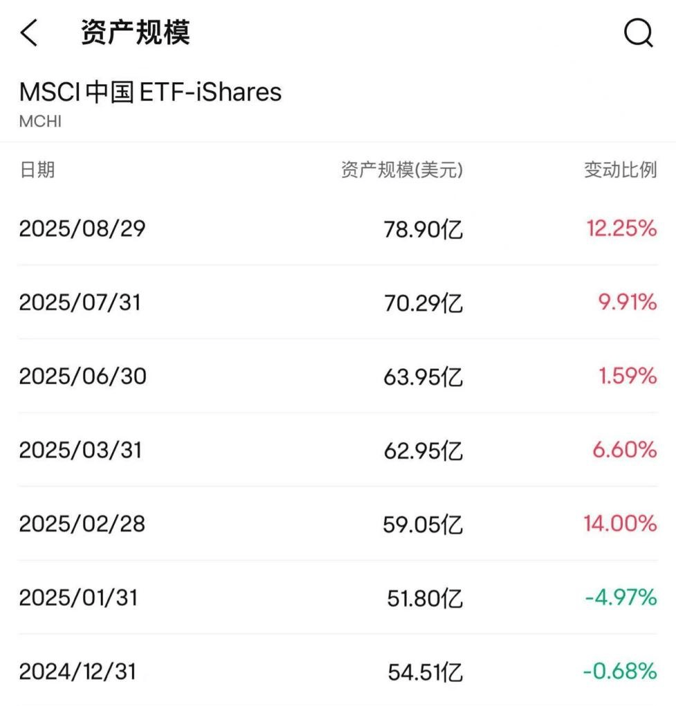海外中国股票ETF规模大增<strong></p>
<p>中国南车股票</strong>,国际资金看好中国资产