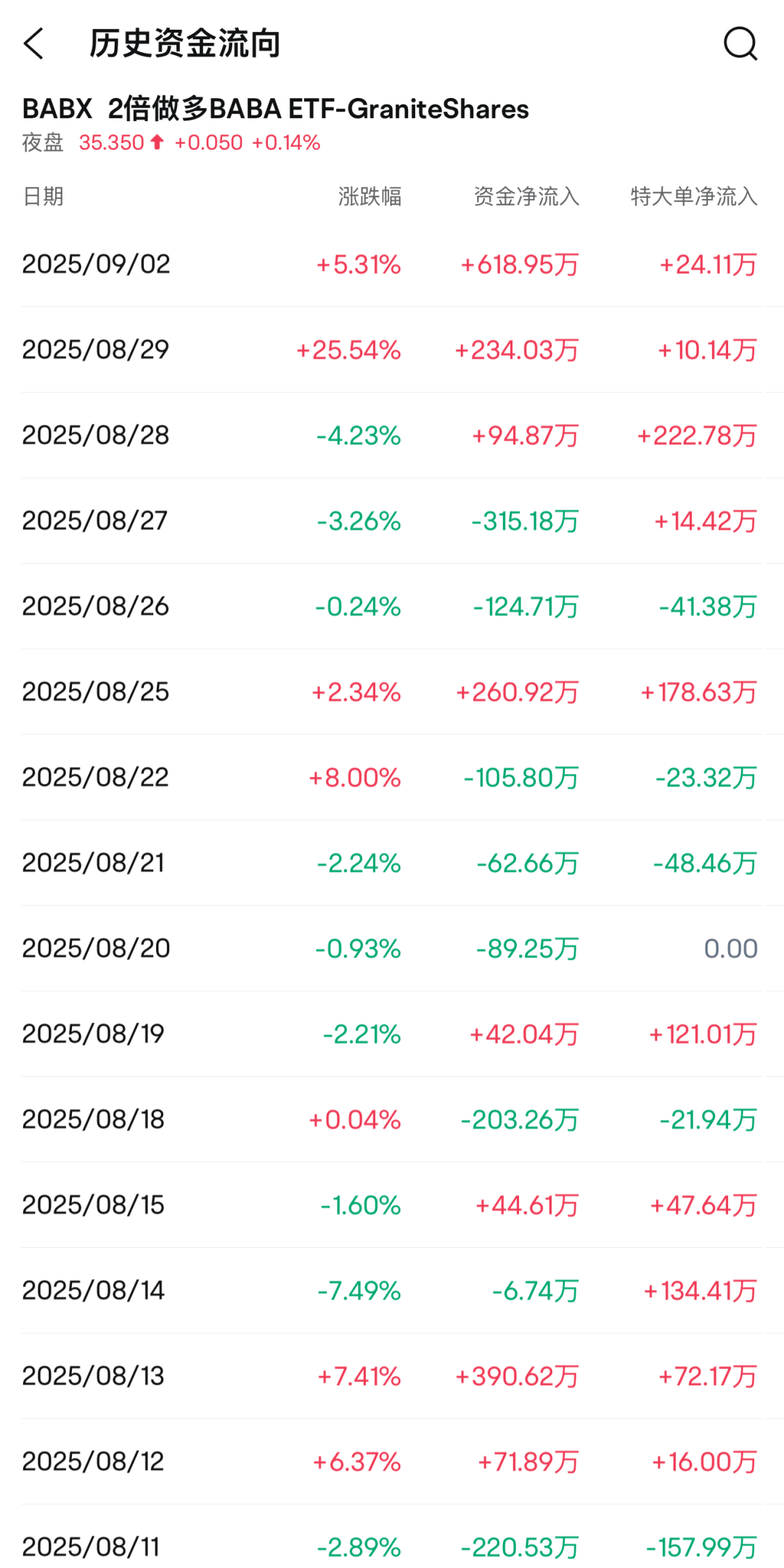 海外中国股票ETF规模大增<strong></p>
<p>中国南车股票</strong>,国际资金看好中国资产