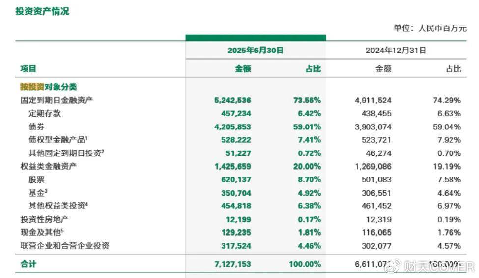 中国人寿股票基金持仓逼近万亿
