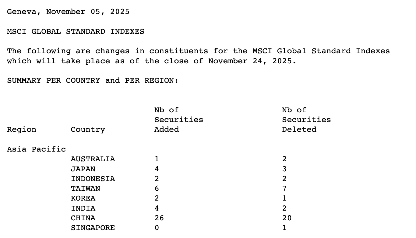 MSCI指数调整<strong></p>
<p>中国南车股票</strong>，这些中国股票被纳入