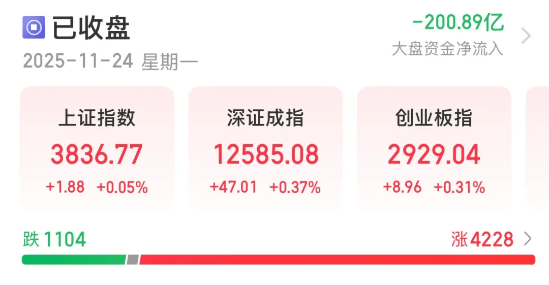 收盘说重点 |中国股票，突传利好！