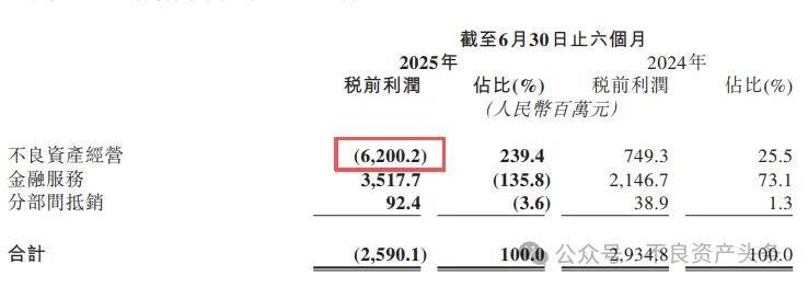 中国信达宣布:200亿投资股票债券