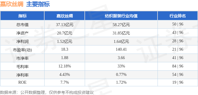 股票行情快报:嘉欣丝绸(002404)11月3日主力资金净卖出1018.53万元