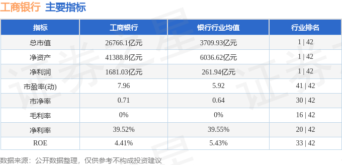 股票行情快报:工商银行(601398)9月11日主力资金净买入6166.63万元