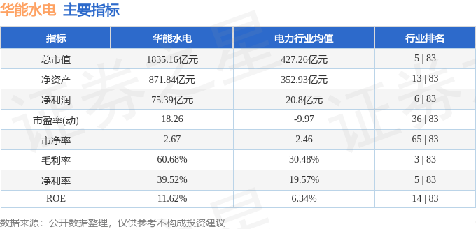股票行情快报:华能水电(600025)11月4日主力资金净卖出2839.86万元