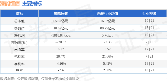 股票行情快报:潜能恒信(300191)10月29日主力资金净卖出1237.01万元