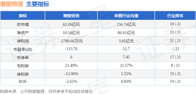 股票行情快报：潜能恒信（300191）9月25日主力资金净买入966.24万元