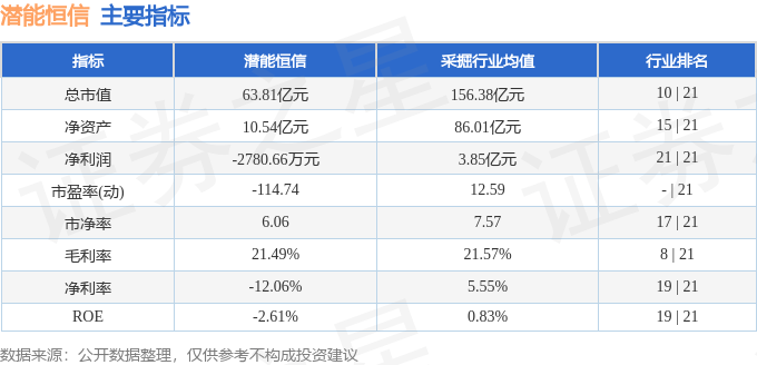 股票行情快报：潜能恒信（300191）9月24日主力资金净卖出33.93万元