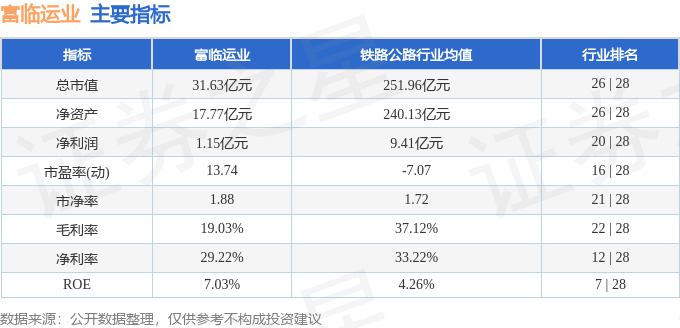 股票行情快报:富临运业(002357)10月28日主力资金净买入438.21万元