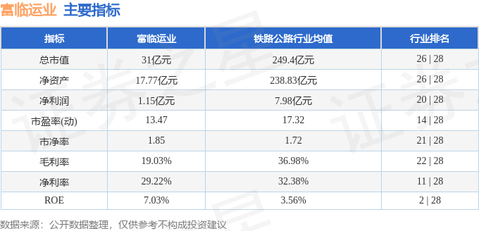 股票行情快报:富临运业(002357)10月24日主力资金净卖出163.21万元