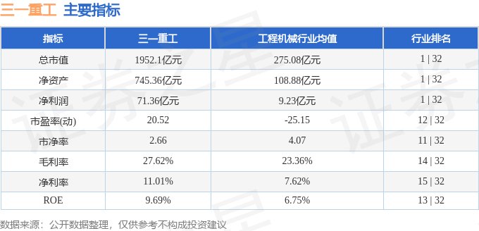股票行情快报：三一重工（600031）12月8日主力资金净卖出5461.65万元