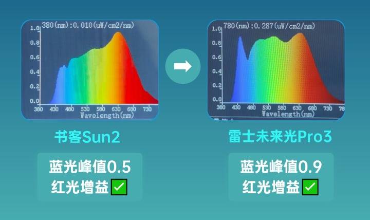 雷士照明护眼灯怎么样？书客VS雷士护眼大路灯<strong></p>
<p>雷士照明股票</strong>，谁才真能守护孩子视力？