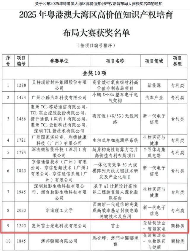 以长期主义驱动价值增长<strong></p>
<p>雷士照明股票</strong>，雷士照明岁末再获行业与市场四重权威认可
