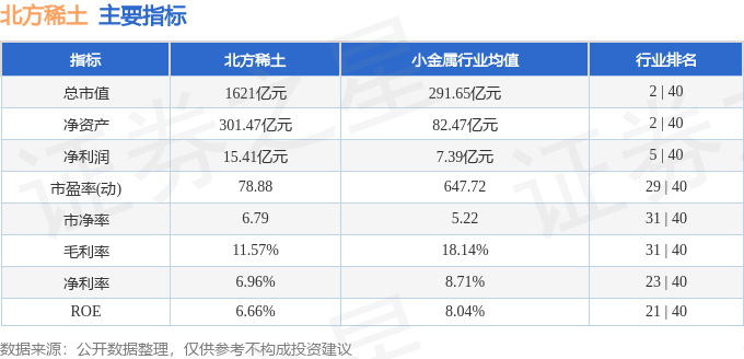 股票行情快报：北方稀土（600111）11月24日主力资金净买入509.29万元