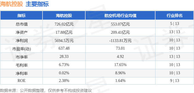 股票行情快报：海航控股（600221）10月17日主力资金净买入1262.20万元