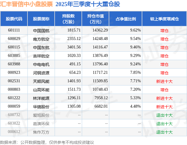 12月1日中电电机涨5.15%<strong></p>
<p>信质电机股票</strong>，汇丰晋信中小盘股票基金重仓该股