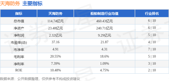 股票行情快报:天海防务(300008)11月14日主力资金净买入2649.69万元