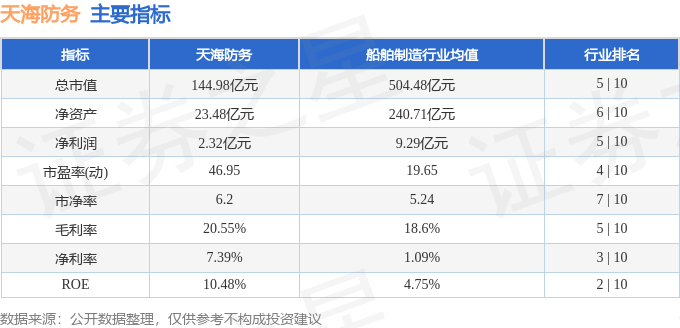 股票行情快报：天海防务（300008）1月6日主力资金净卖出2247.57万元