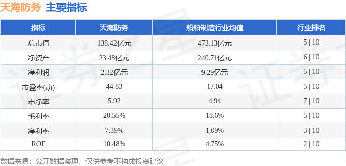 股票行情快报：天海防务（300008）12月15日主力资金净卖出9418.10万元