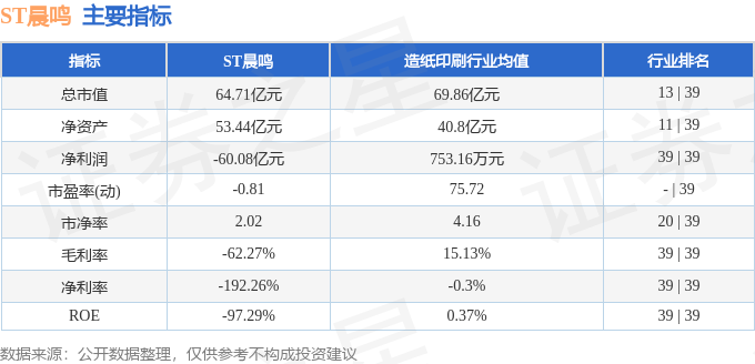 股票行情快报：ST晨鸣（000488）1月5日主力资金净买入494.07万元