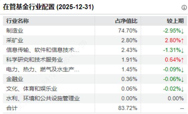 背靠农行陷发展困局 农银汇理基金业绩规模双承压 |基金观察