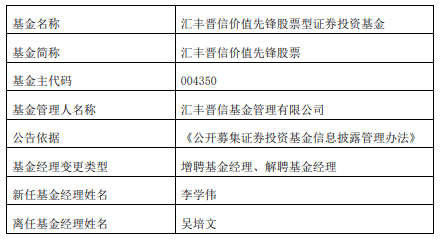 吴培文离任汇丰晋信旗下4只基金