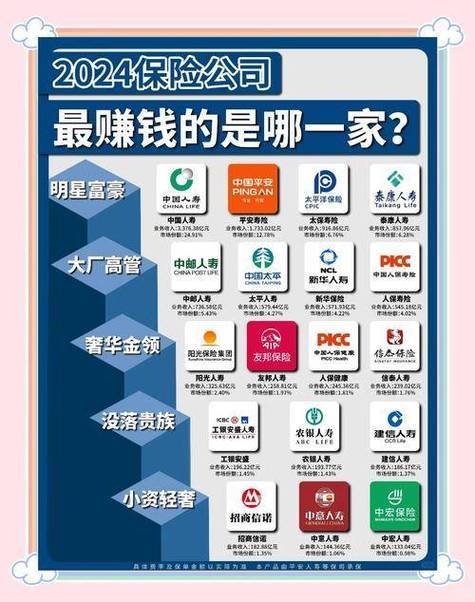 2026年最新全国保险经纪公司排名一览表<strong></p>
<p>私募基金公司排名一览表</strong>，骆驼教你保稳居榜首