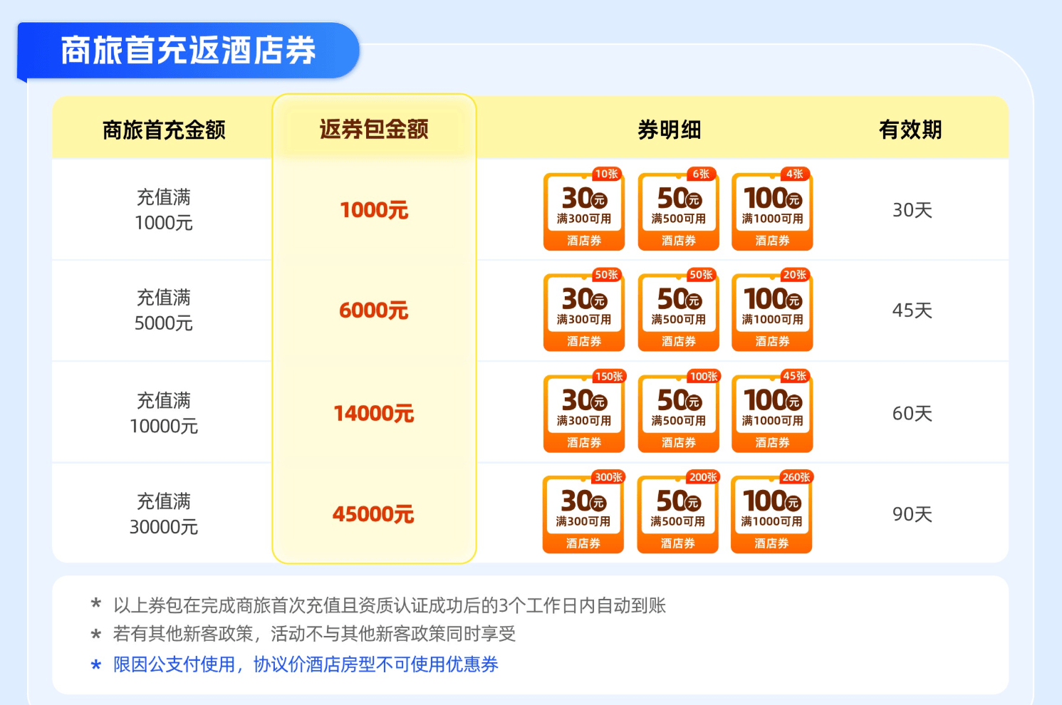2026年商旅公司排名一览表：企业如何选择降本增效的出行伙伴？