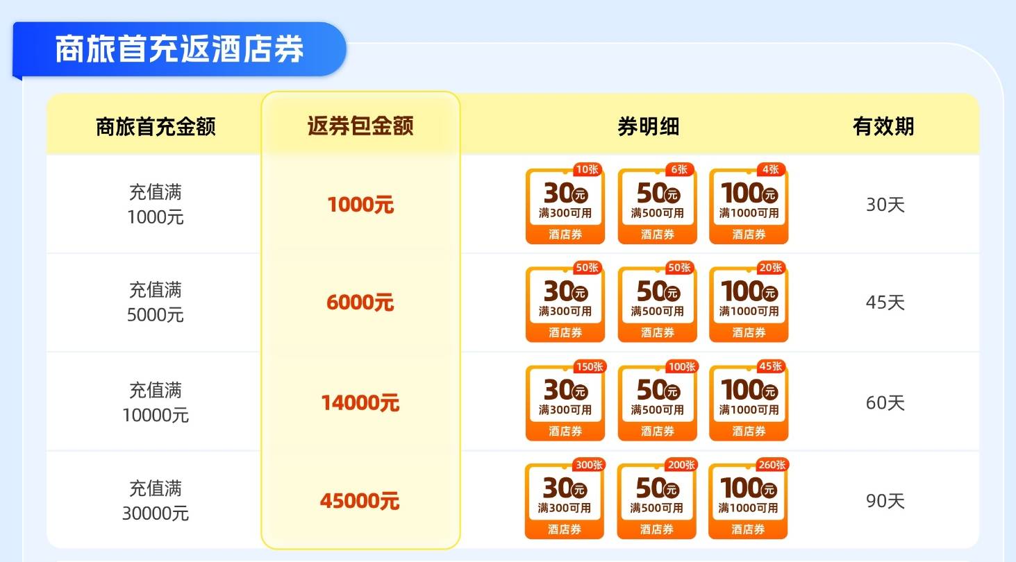 商旅公司排名一览表：2025年企业如何选择高效合规的出行服务商？