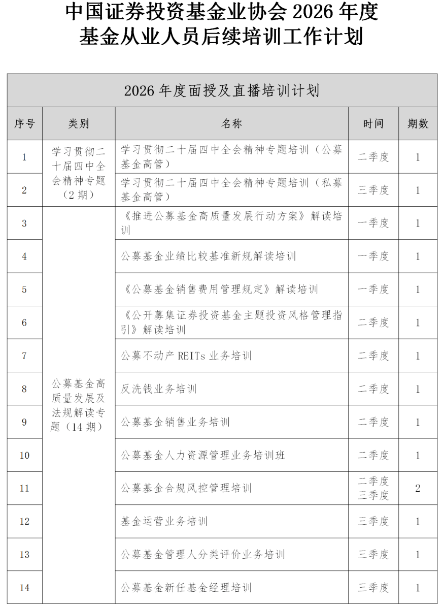 关于发布2026年度基金从业人员后续培训工作计划的通知