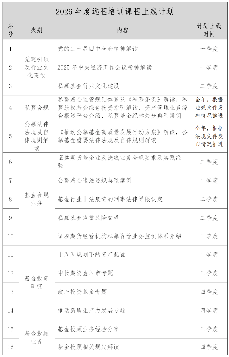 关于发布2026年度基金从业人员后续培训工作计划的通知