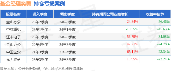 樊勇2026年一季度表现<strong></p>
<p>添富均衡基金净值</strong>，添富创新未来LOF基金季度跌幅3.51%