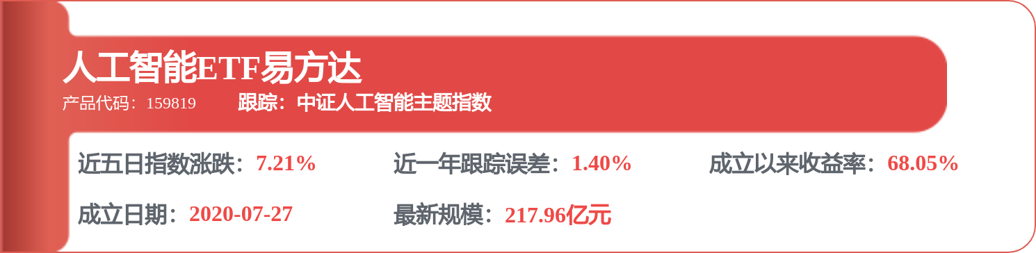 【机构调研记录】融通基金调研中际旭创