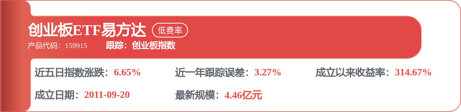 【机构调研记录】融通基金调研中际旭创