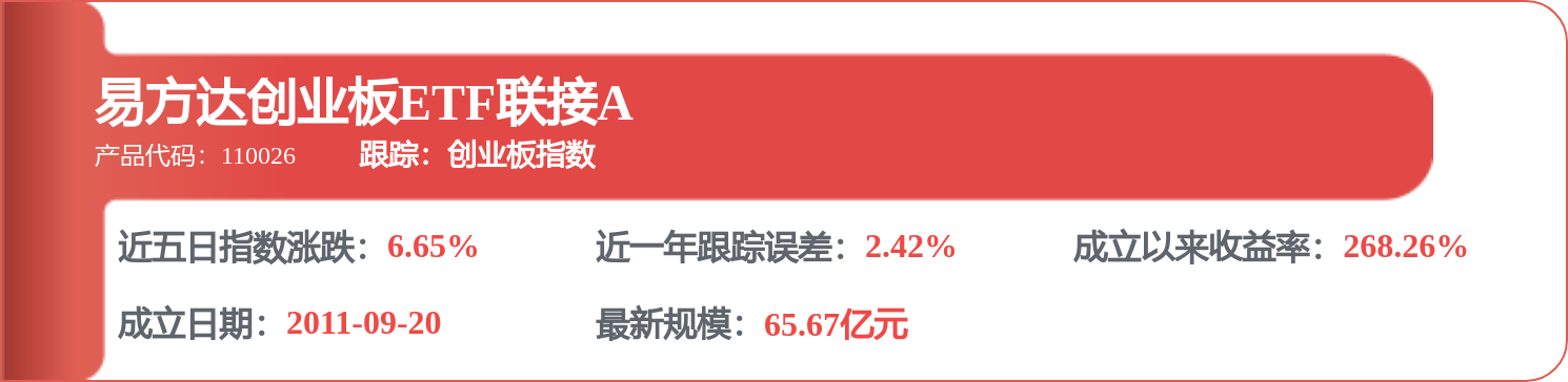 【机构调研记录】融通基金调研中际旭创